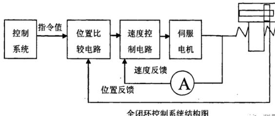 丰满蔡司丰满三坐标测量机