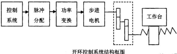 丰满蔡司丰满三坐标测量机